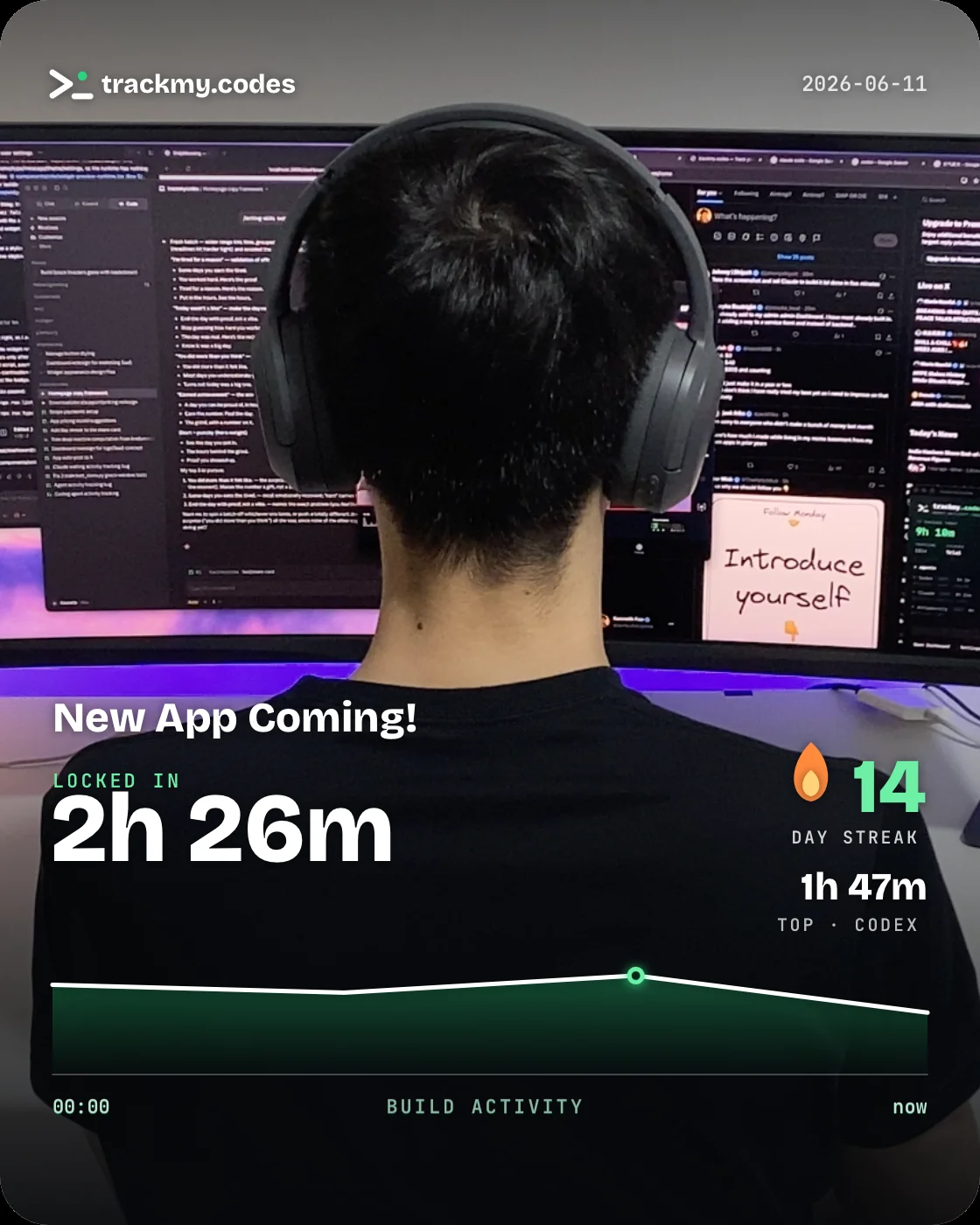 Activity route card: a desk photo with hours and streak over an hourly build-activity chart