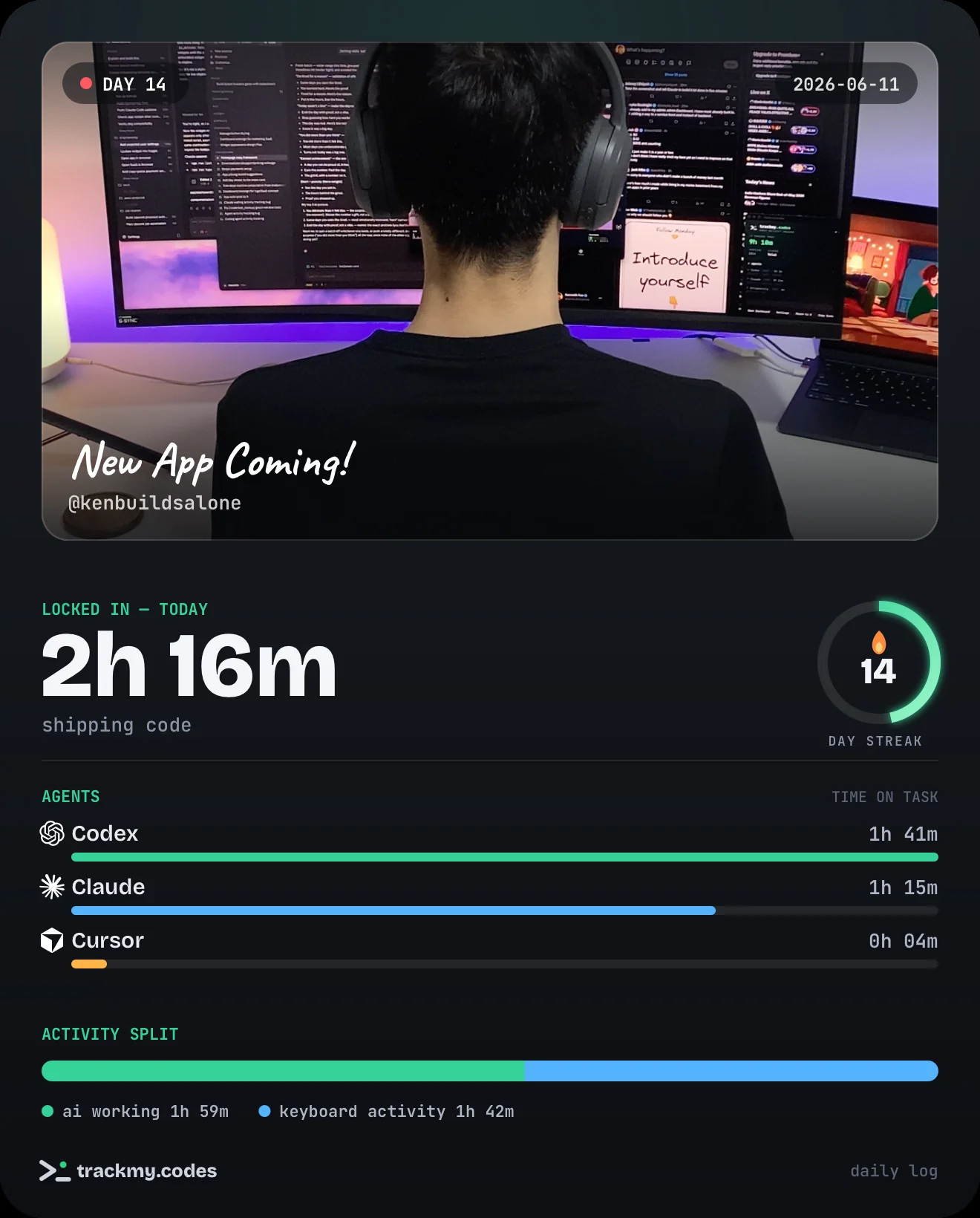 Daily log card with a desk photo on top and the day's stats below: hours locked in, streak, and time per agent
