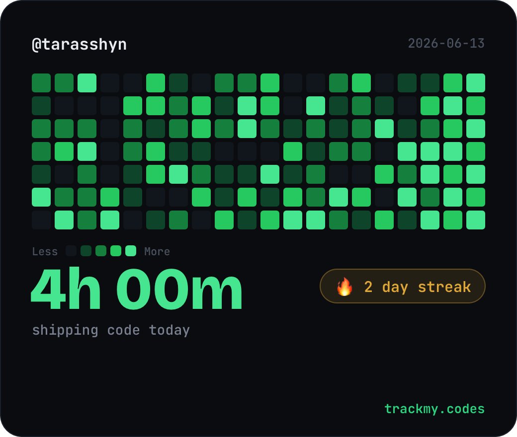 trackmy.codes share card posted by Taras